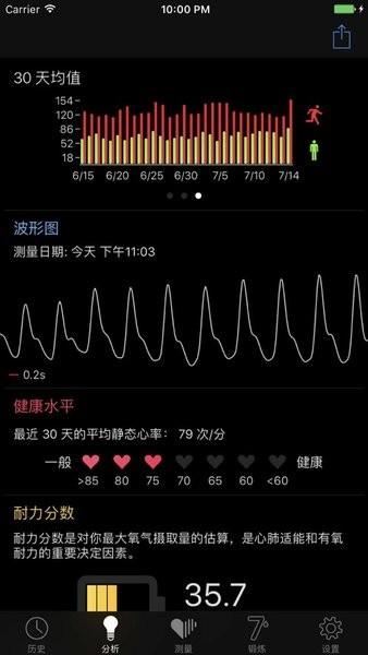 cardiio心率检测器软件下载,心率app,cardiio,健康app